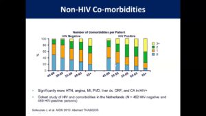 I-TECH India RDLS | Aging with HIV | 25-06-2024