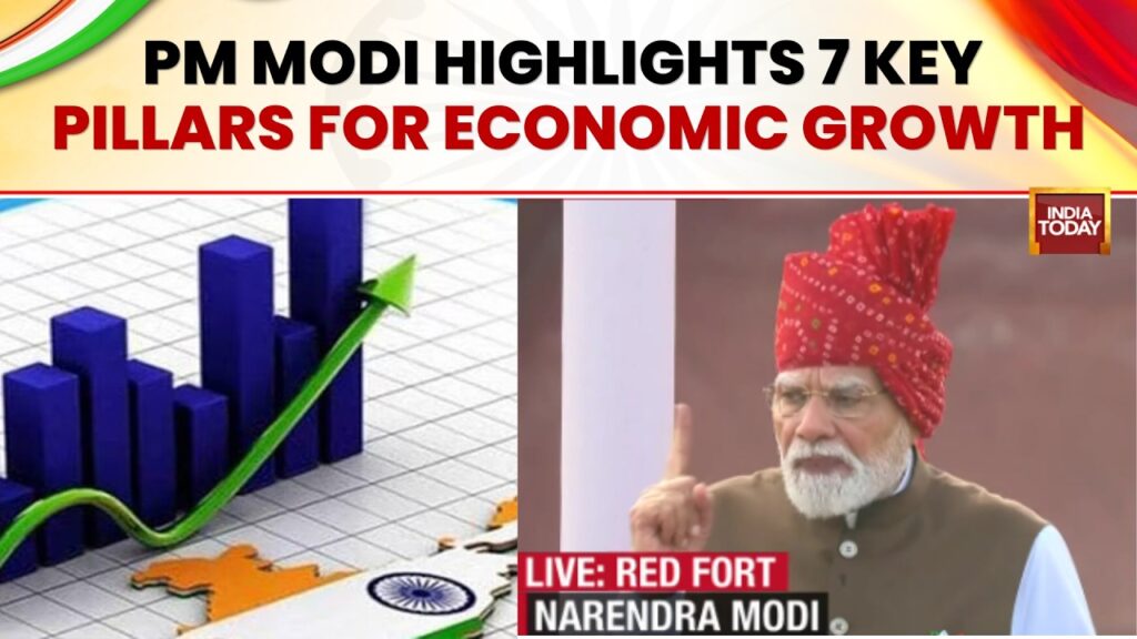 Independence Day 2026: PM Modi Lists 7 Forces To Power India’s Growth | Red Fort | India Today